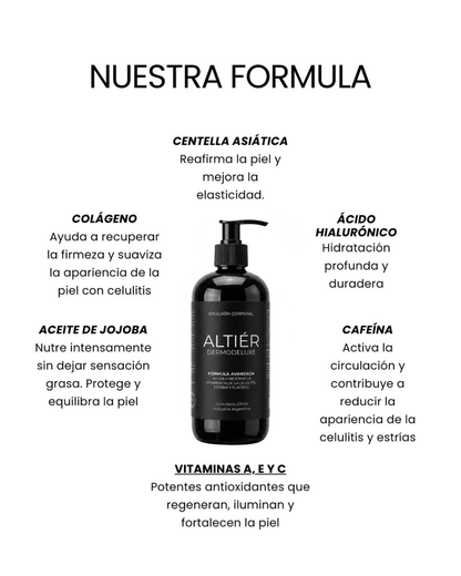 DERMODELUXE – Emulsión Corporal Anticelulitis, Antiflacidez, Antiarrugas y Humectante